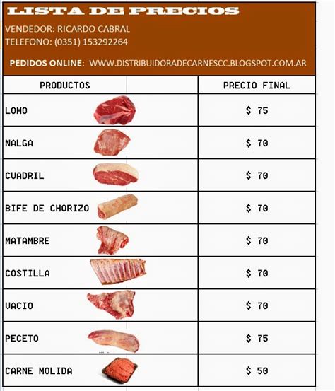 lista de precios de carne